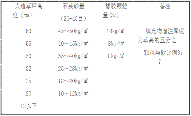 人造草坪鋪裝要求規(guī)格標準